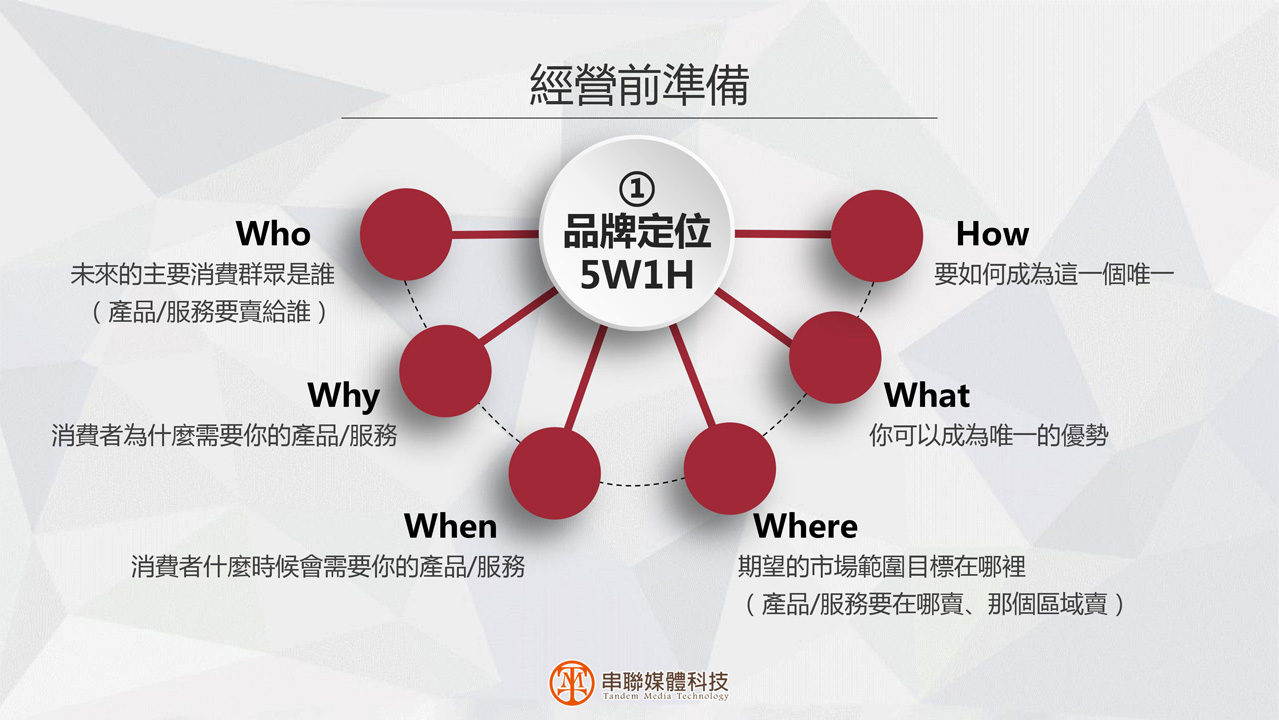 串聯媒體科技-全方位數位行銷專案課程p5