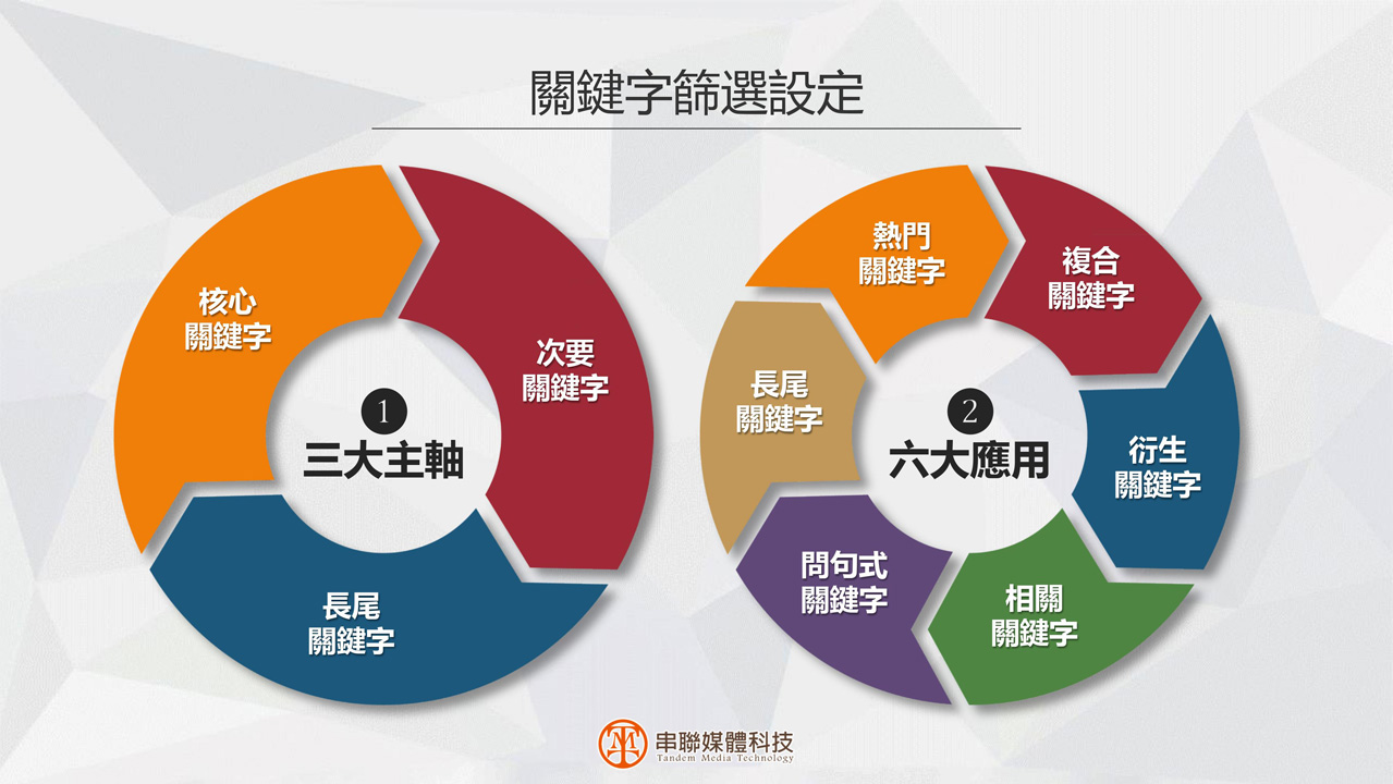 串聯媒體科技-全方位數位行銷專案課程p9